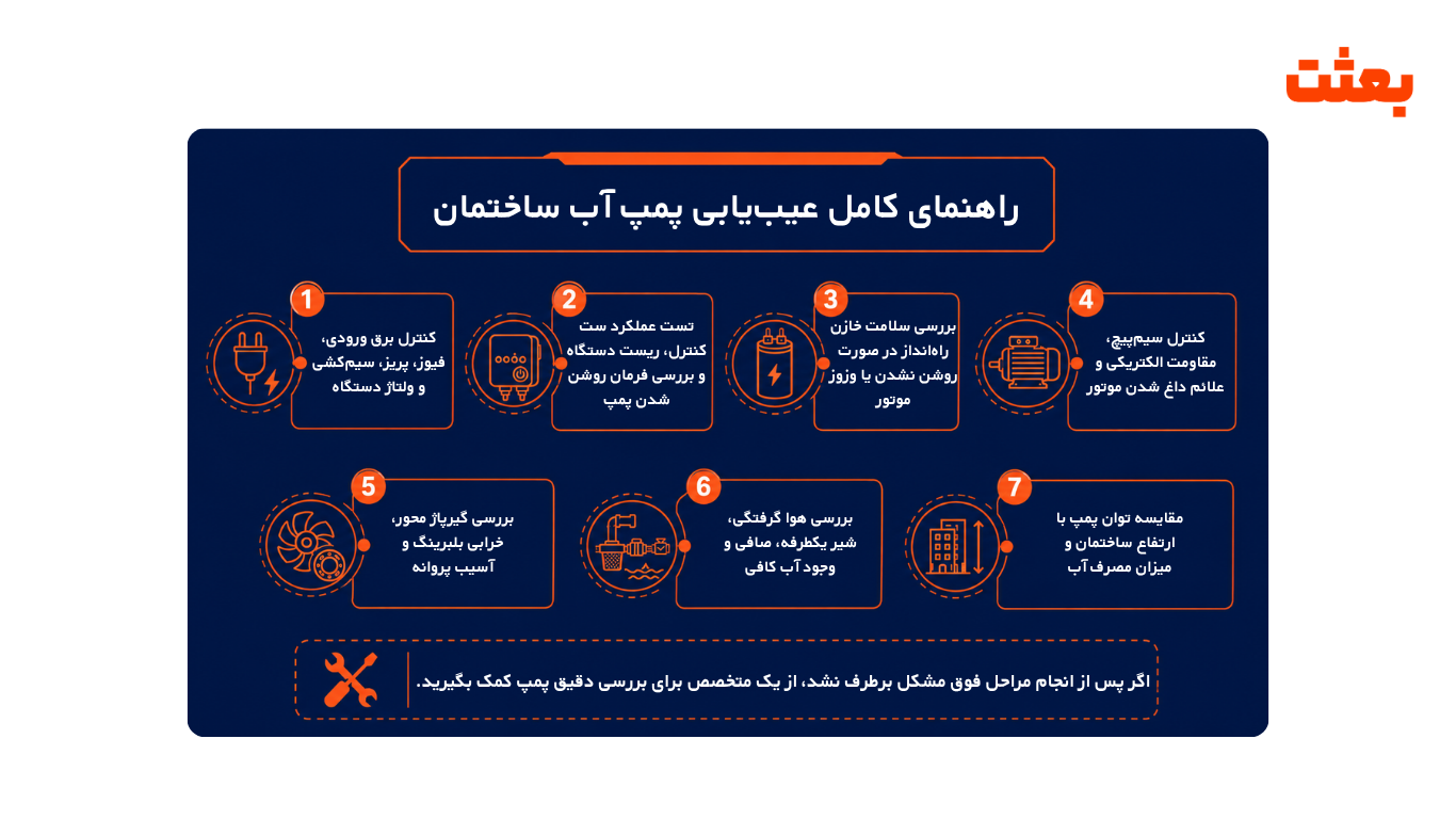 مراحل عیب یابی و تعمیر پمپ آب خانگی