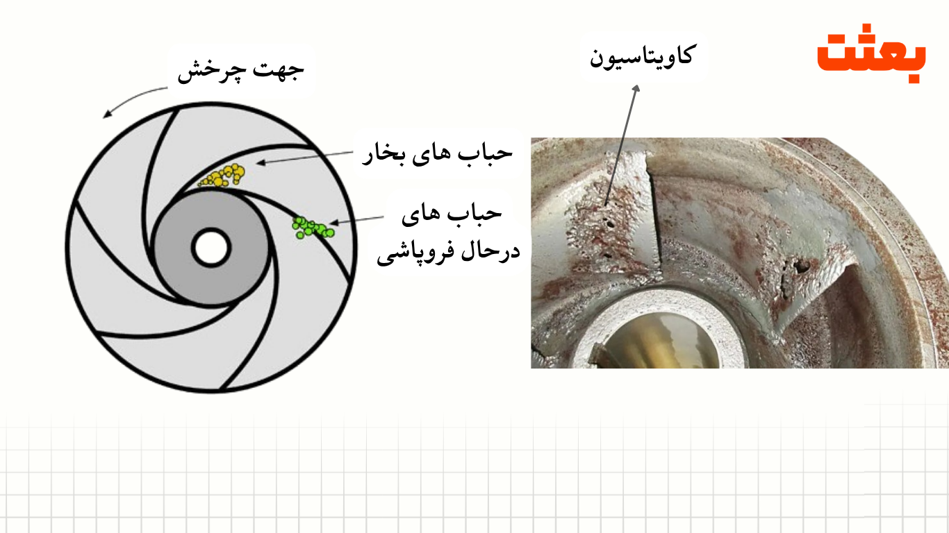 کاویتاسیون