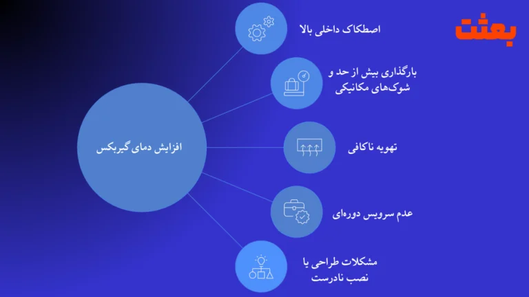 مهم‌ترین دلایل افزایش دمای گیربکس