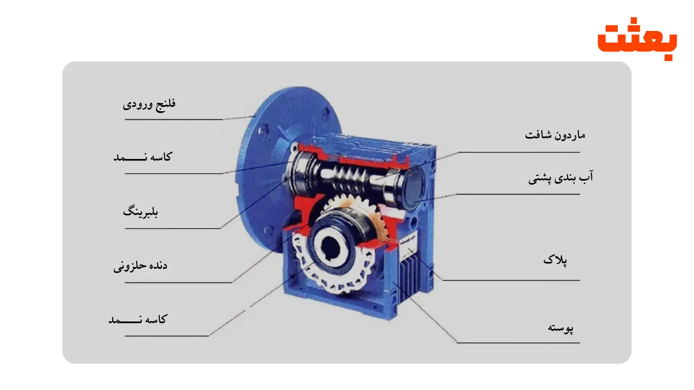 اجزای گیربکس حلزونی