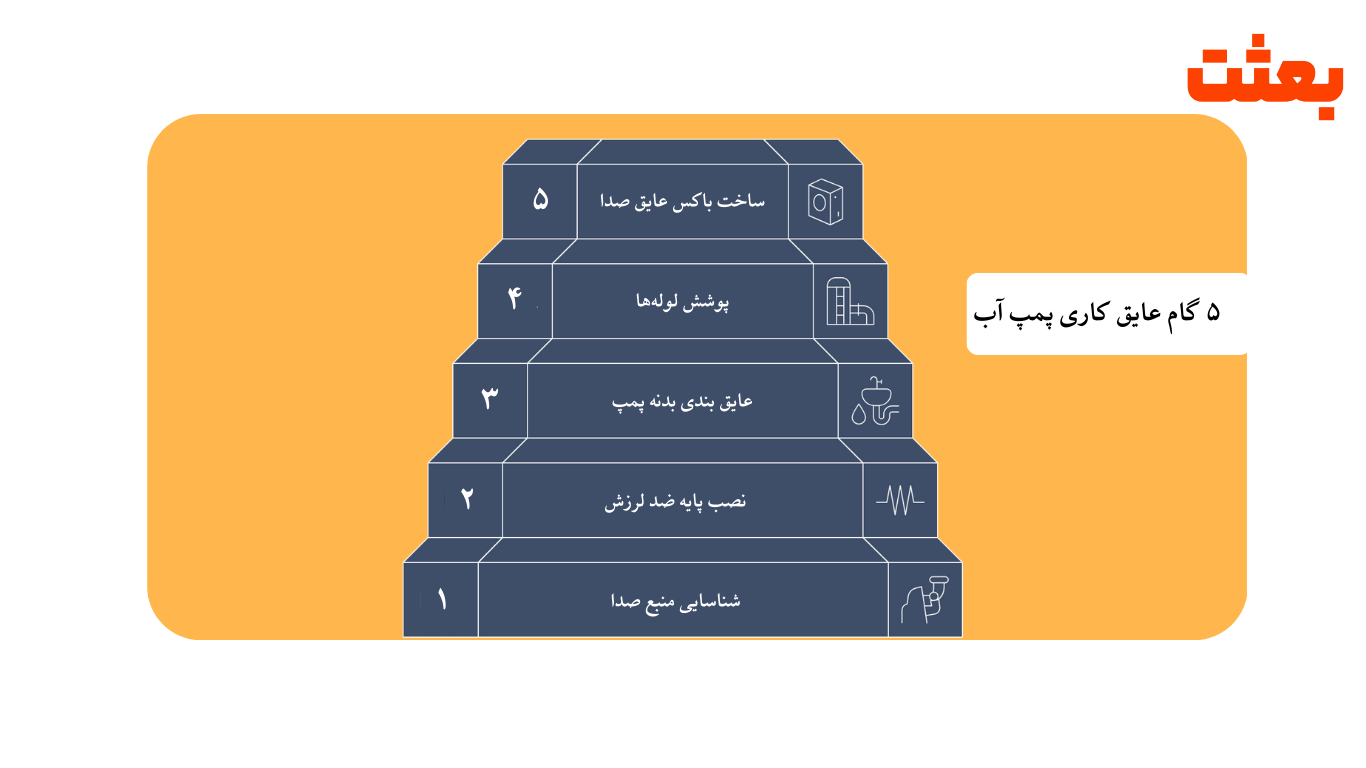 ۵ گام عایق کاری پمپ آب
