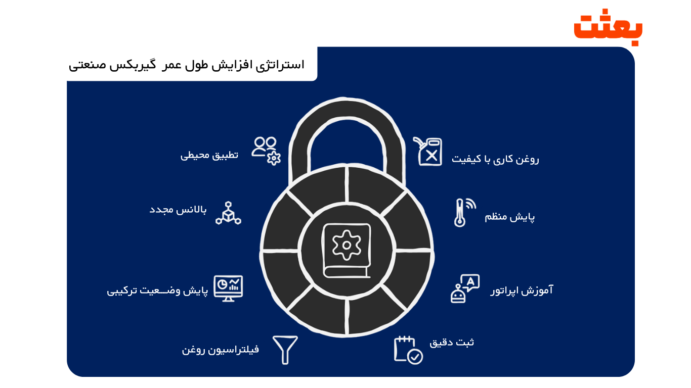 استراتژی افزایش طول عمر گیربکس صنعتی