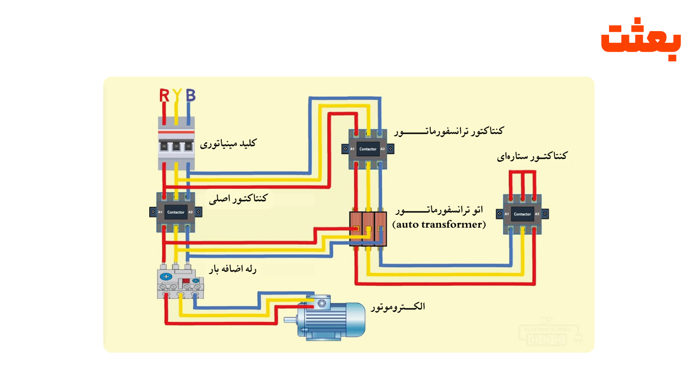 راه اندازی با اتوترانس (Autotransformer Starter)