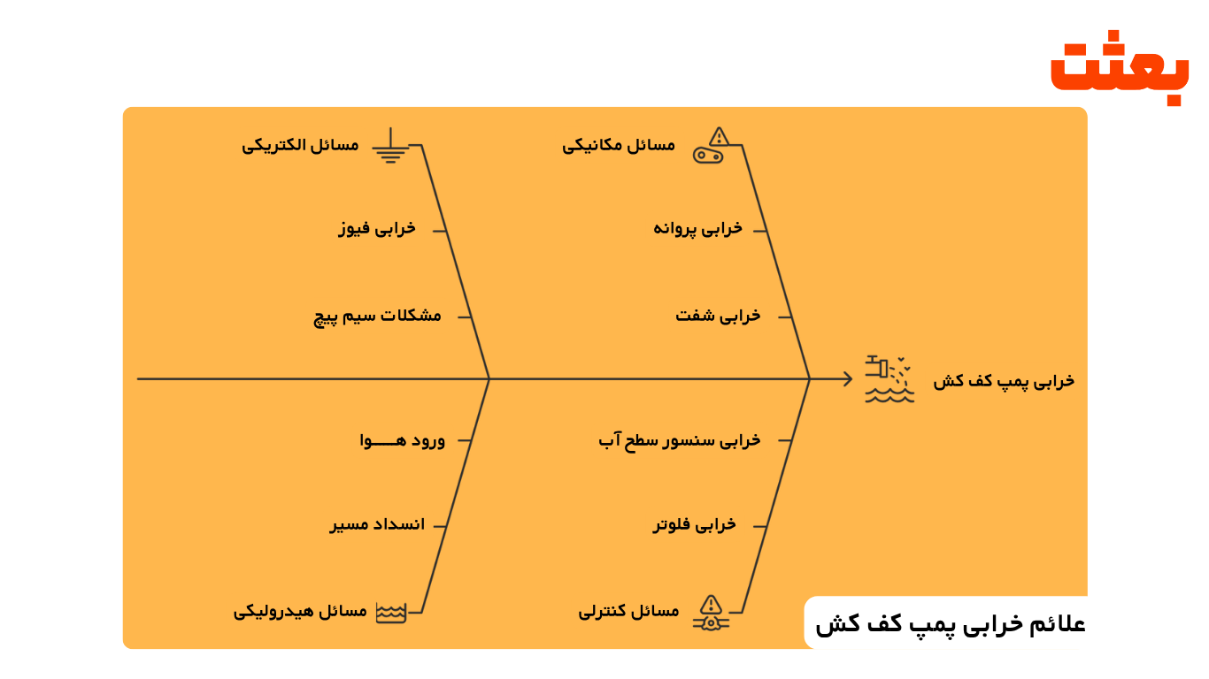 خرابی پمپ کف کش