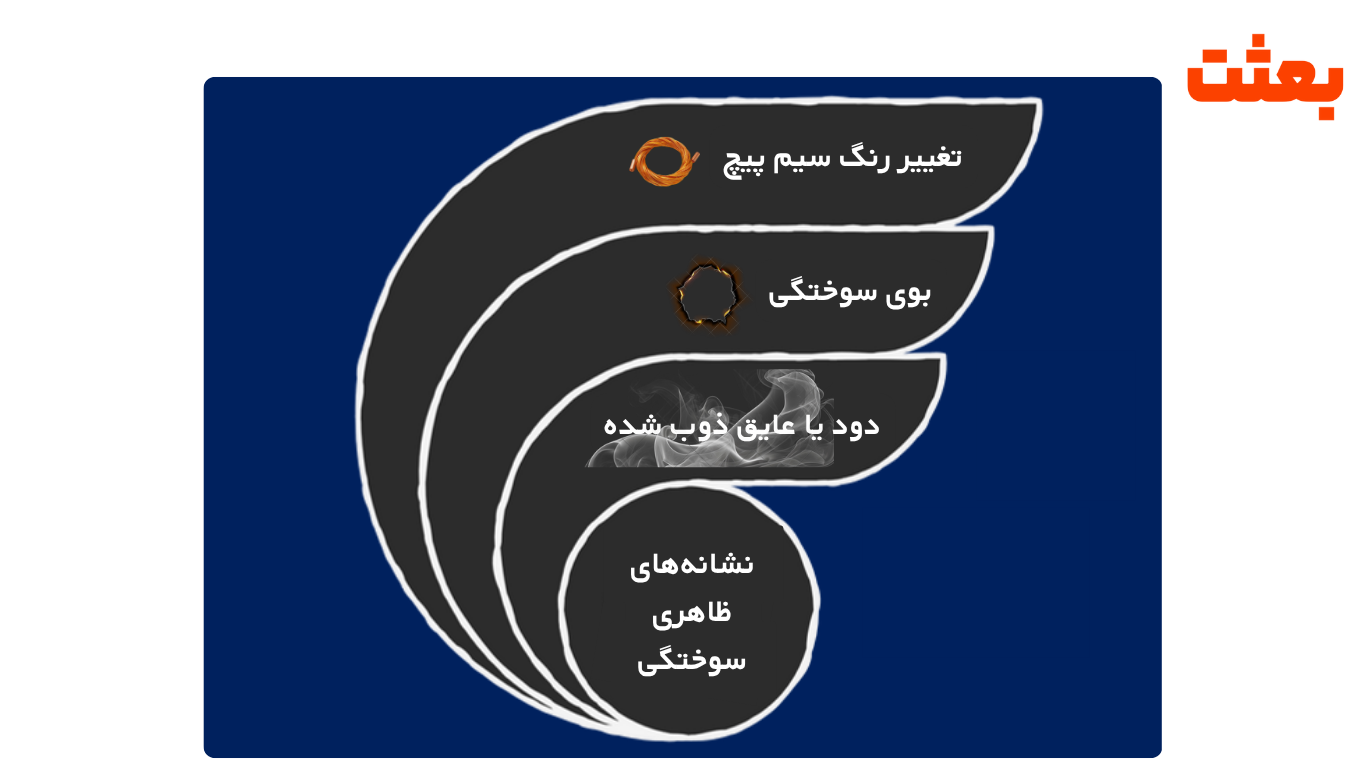 نشانههای ظاهری سوختگی